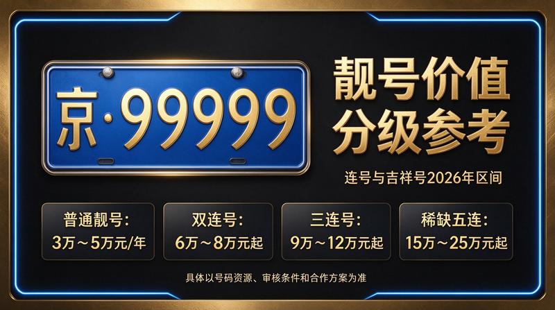 北京租车牌照业务展示
